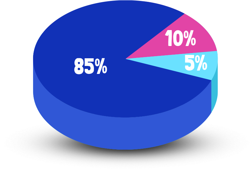 allocation